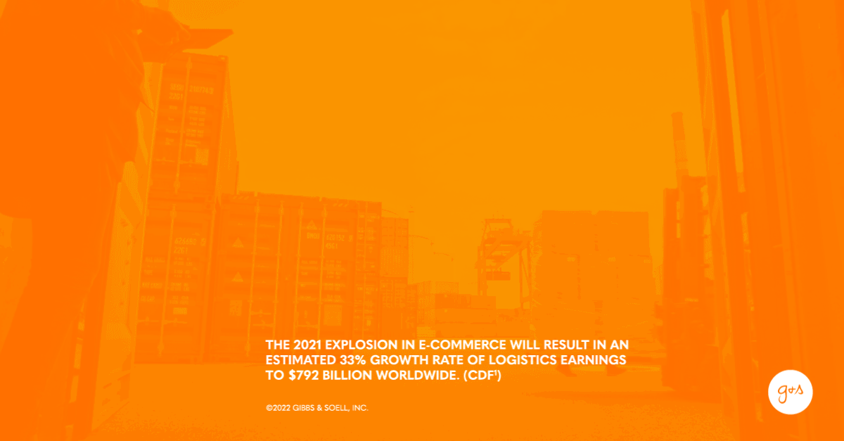 The 2021 explosion in e-commerce will result in an estimated 33% growth rate of logistics earnings to $792 billion worldwide. (CDF1)