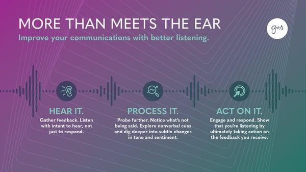 Blog_Start with Listening_Infographic_Power Fact