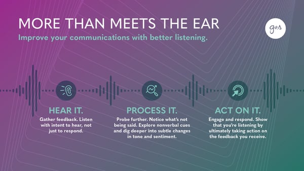 Blog_Start with Listening_Infographic_Power Fact