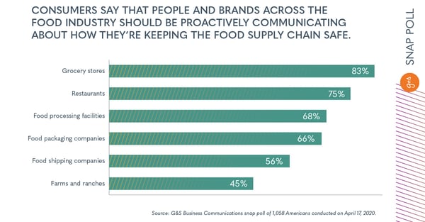 GSBD_5585_2_1_AgSurvey_Data_Visualizations_d03_SnapPolls_LD1