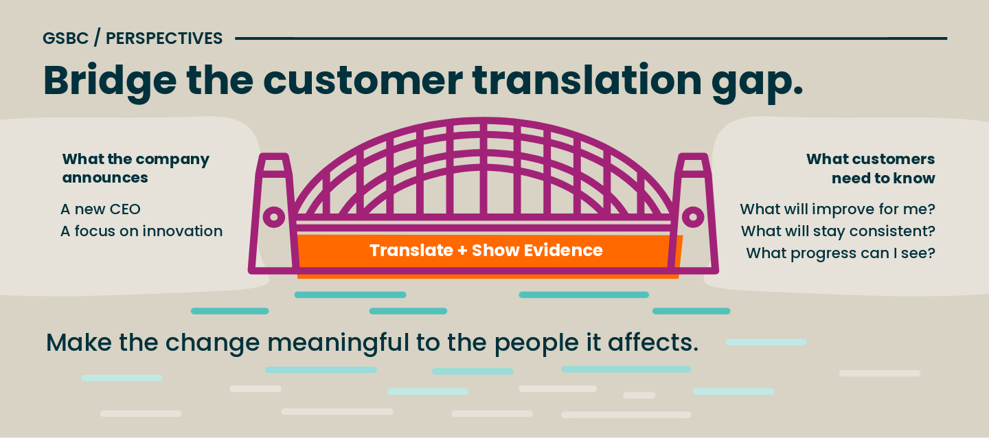 Oct_Topline_BridgeTheCustomerTranslationGap