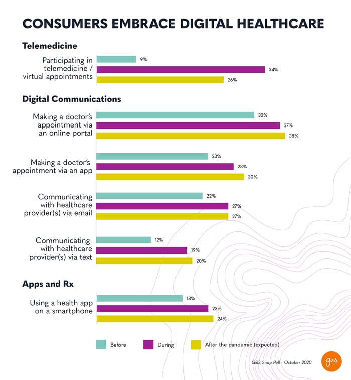Revised Stat_Reshaping the Future_Digitization_Health & Wellness_Digital Healthcare