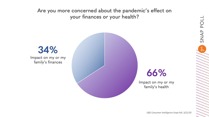 Finances vs Health Chart