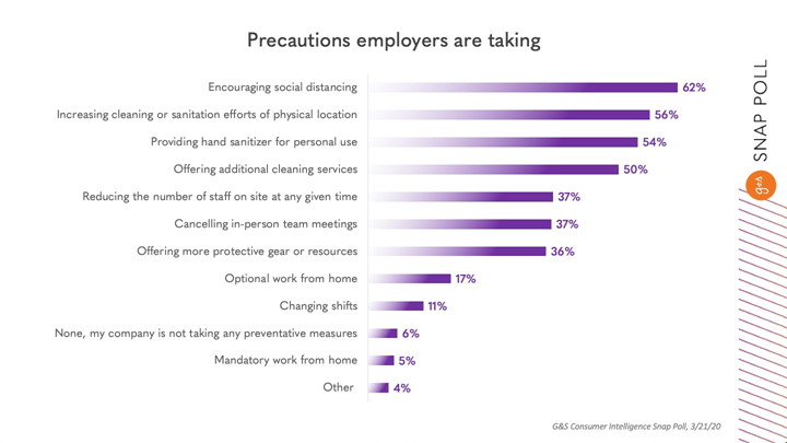Employer Precautions