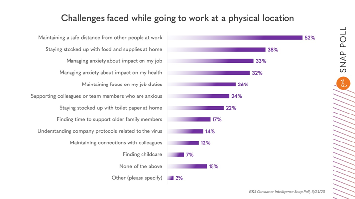 Physical Location Working Chart