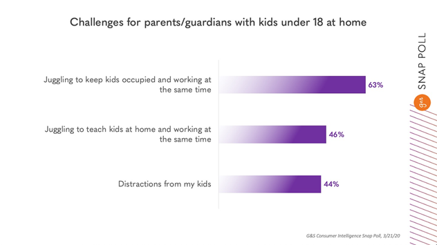 Challenges for Parents Chart